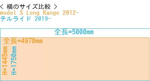 #model S Long Range 2012- + テルライド 2019-
